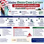 สมัคร green card lottery 2018